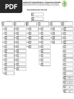 Organizational Chart For Posting Rev1