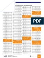 77 Tabela de Diâmetro de Furo para Roscar