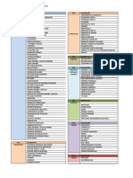 Clasificación Cie 10