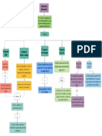 Técnicas Del Presupuesto - Mapa Conceptual