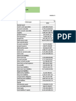 Komparatif Common Size Kino Idn