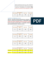 Taller de Sistemas de Sistemas de Produccion y Capacidad