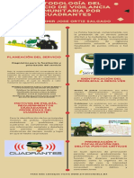 Metodología Del Servicio de Vigilancia Comunitaria Por Cuadrantes PT Vladimir Jose Ortiz Salgado