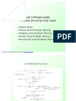 HK.T.RT2861V09X Trouble Shooting Flow Chart