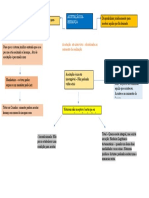 Parte 3 Mapa Mental