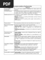 Conceptos Jurídicos Fundamentales Cuadro