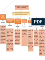 Mapa Conceptual Cap 10