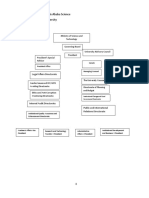 Organizational Structure of Addis Ababa Science and TechnologyUniversity