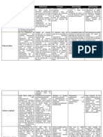 Cuadro Comparativo Estilos Arquitectónicos