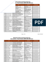 Projects Database-MBA-2006-08 & 2007-09 and 2008-10 Batch