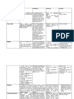 Cuadro Comparativo de Los Evangelios Listo