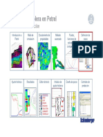 Ingeniería Petrolera en Petrel: Funciones de Saturación