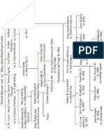 Robert E. Lee Family Tree