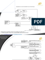 Diagrama de Flujo de Licitacion