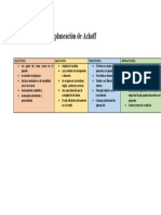 Cuadro Comparativo