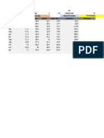 Base de Datos Estaciones