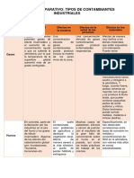 Tipos de Contaminantes Industriales