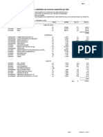 Precios y Cantidades de Recursos Requeridos Por Tipo: Página