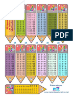 Llaveros de Las Tablas de Multiplicar