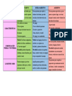 Cuadro COMPARATIVO