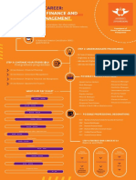 Department of Finance and Investment Management: Advance Your Career