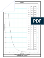 Figure B9.1: Freq % Ex