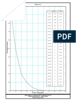 Figure A1.1: Freq % Ex