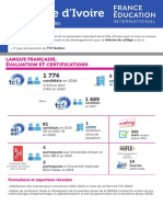 Infographie-Pays Fei Cote Ivoire