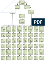 Organizational Chart Tertiary Lab