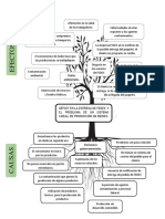 Arbol de Problema