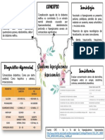 Sindrome Hiperglucemico Hiperosmolar