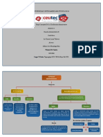 Mapa Concptual Derecho Administrativo