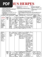 VIRUS CUADRO. HERPES, HEPATITIS, ENTERICOS, VIH y VPH 