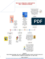 Linea de Tiempo Psicología PDF