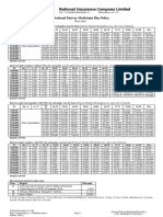 NPMPP Rate Chart With GST