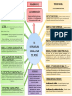 Infografía Sobre La Estructura Legislativa Peru