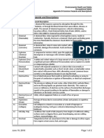 JHA - Appendix B - Common Hazards and Descriptions