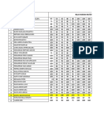 Analisis Nilai Kelas V Semester1 - 2016