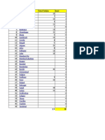 All State Taluka List