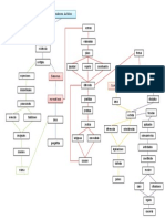 Mapa Conceptual Sobre Pluralismo Entre Otros