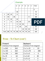 From-To Chart Example