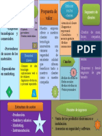 Modelo Canvas Camaras de Seguridad en Colegios Privados Listo