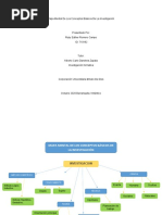 Mapa Mental de Los Conceptos Básicos de La Investigación