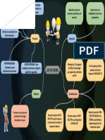 S02.s1 - Tarea - Mapa Conceptual de Ley de Seguridad