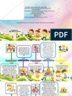 Fundamento de La Edc. Inicial Linea de Tiempo