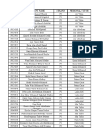 PT Allocation 2020-21 Level 4