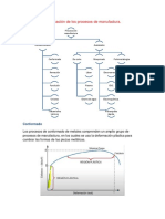 Clasificación de Los Procesos de Manufactura