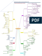 Detailed Mind Map For Internet Infrastructure Assets