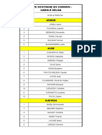 Liste Occitanie en Commun Carole Delga