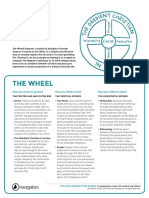 The Wheel: Navigators Discipleship Tool